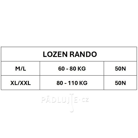 Plovací vesta LOZEN Rando šedá